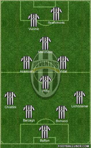 Juventus Formation 2013