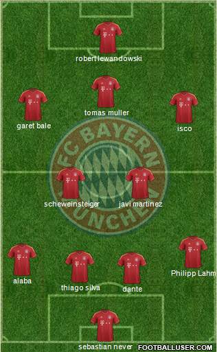 FC Bayern München Formation 2013