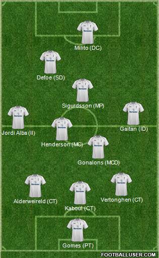 Tottenham Hotspur Formation 2013