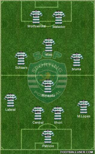 Sporting Clube de Portugal - SAD Formation 2013