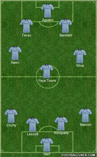 Manchester City Formation 2013