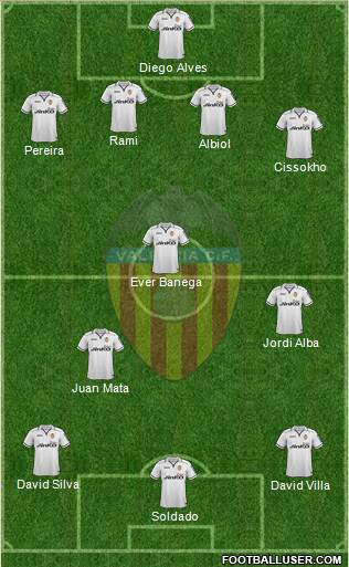 Valencia C.F., S.A.D. Formation 2013