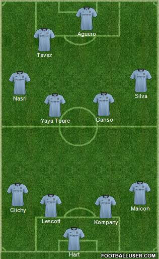 Manchester City Formation 2013