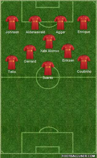 Liverpool Formation 2013