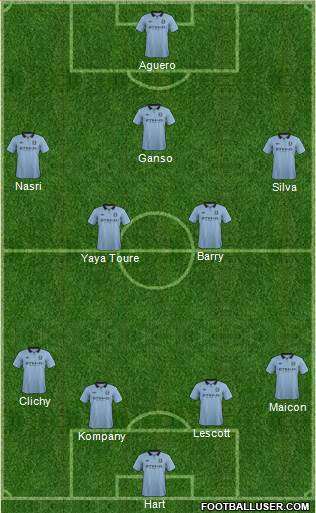 Manchester City Formation 2013