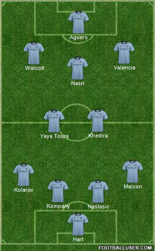 Manchester City Formation 2013