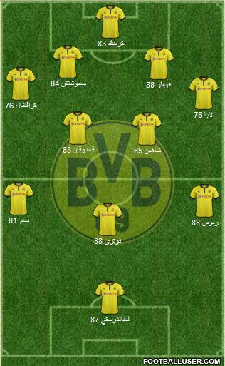 Borussia Dortmund Formation 2013