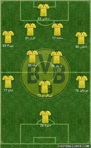 Borussia Dortmund Formation 2013
