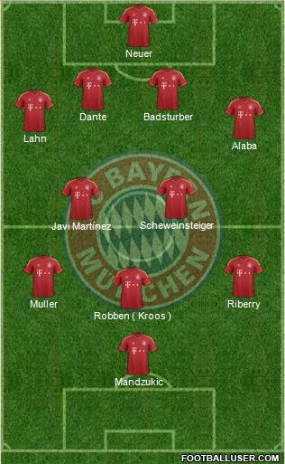 FC Bayern München Formation 2013
