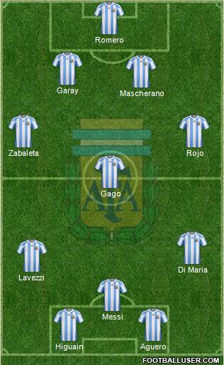 Argentina Formation 2013
