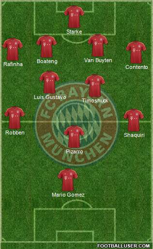 FC Bayern München Formation 2013