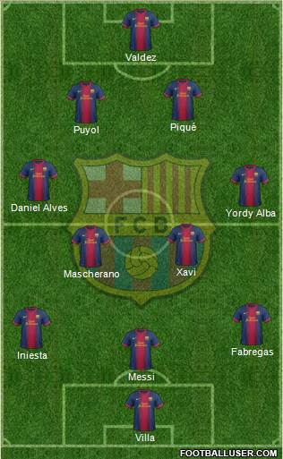 F.C. Barcelona Formation 2013