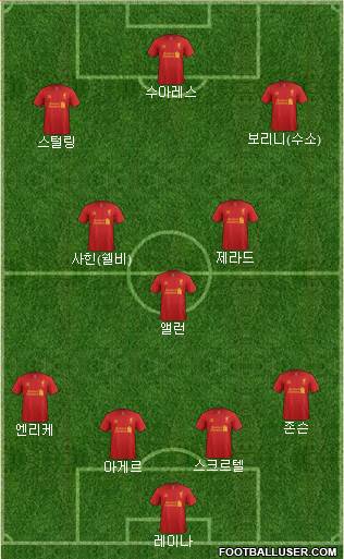 Liverpool Formation 2013