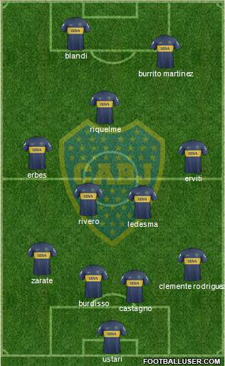 Boca Juniors Formation 2013
