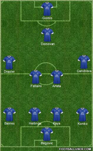 Everton Formation 2013