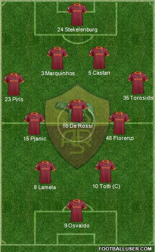 AS Roma Formation 2013