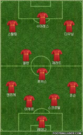 Liverpool Formation 2013