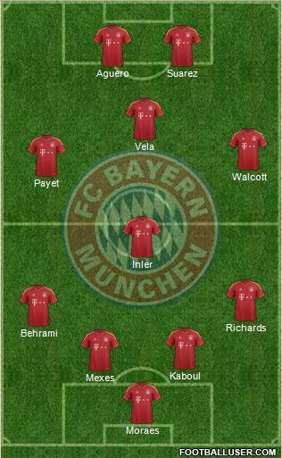 FC Bayern München Formation 2013