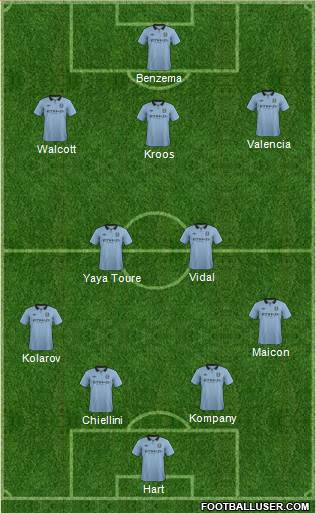 Manchester City Formation 2013