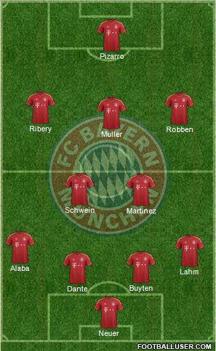 FC Bayern München Formation 2013