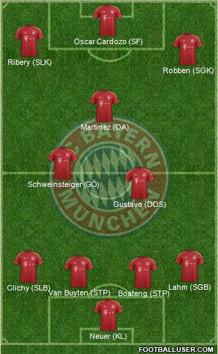 FC Bayern München Formation 2013