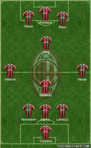 A.C. Milan Formation 2013