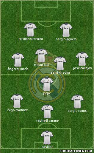 Real Madrid C.F. Formation 2013