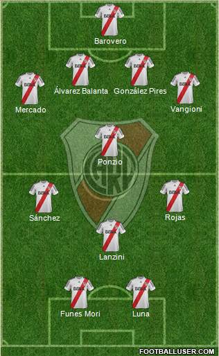 River Plate Formation 2013