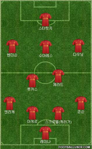 Liverpool Formation 2013