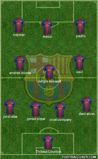 F.C. Barcelona Formation 2013