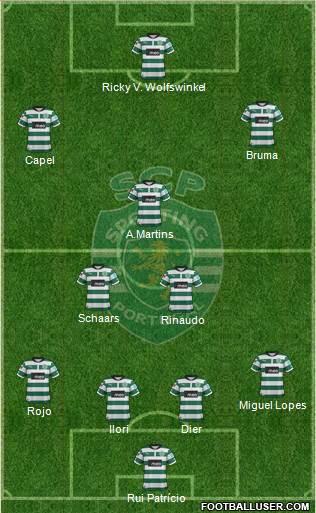 Sporting Clube de Portugal - SAD Formation 2013