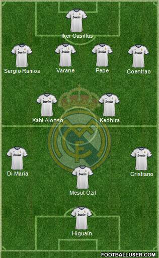 Real Madrid C.F. Formation 2013