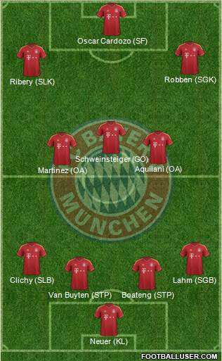FC Bayern München Formation 2013