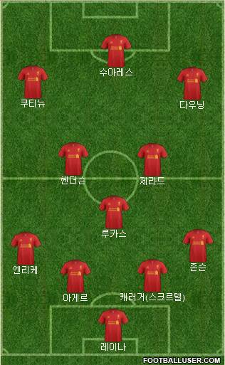 Liverpool Formation 2013