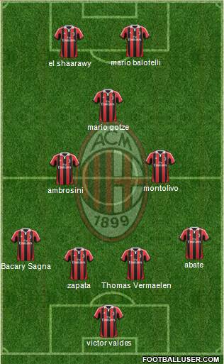 A.C. Milan Formation 2013