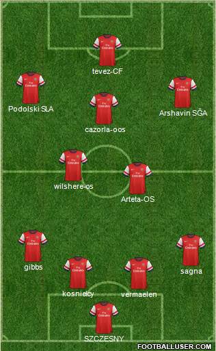 Arsenal Formation 2013