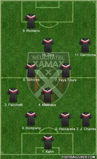 Neuchâtel Xamax FC Formation 2013