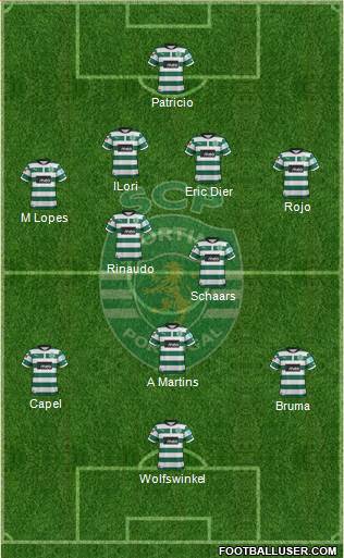 Sporting Clube de Portugal - SAD Formation 2013