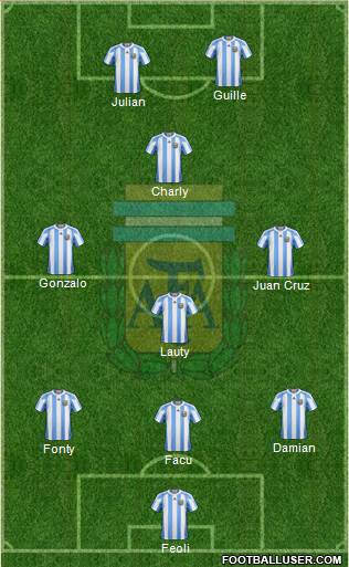 Argentina Formation 2013