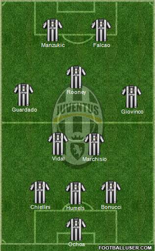 Juventus Formation 2013