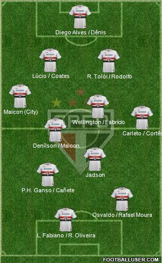 São Paulo FC Formation 2013
