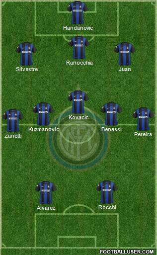 F.C. Internazionale Formation 2013