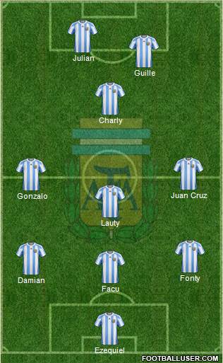 Argentina Formation 2013