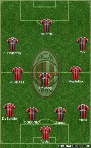 A.C. Milan Formation 2013