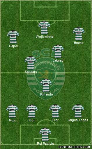 Sporting Clube de Portugal - SAD Formation 2013