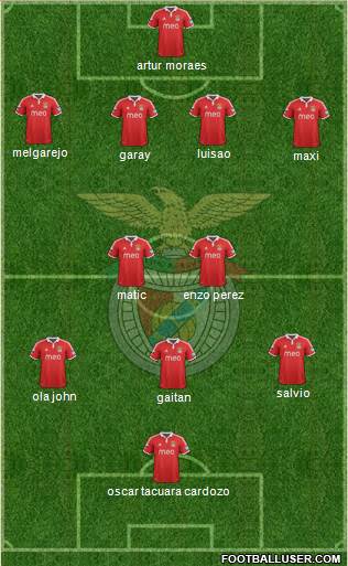 Sport Lisboa e Benfica - SAD Formation 2013