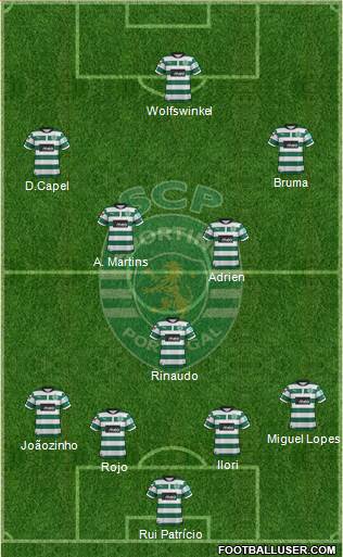 Sporting Clube de Portugal - SAD Formation 2013