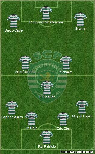 Sporting Clube de Portugal - SAD Formation 2013
