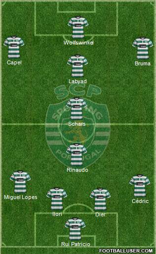 Sporting Clube de Portugal - SAD Formation 2013