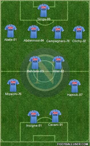 Napoli Formation 2013